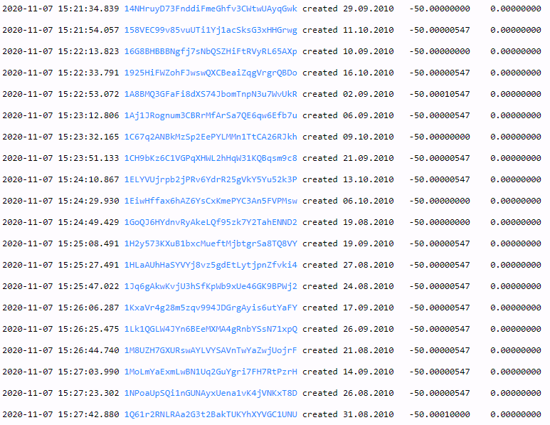 Bitcoin Transaktionen
