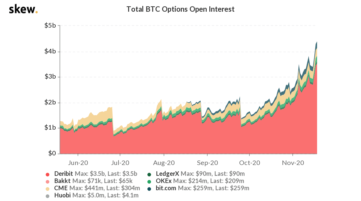 Bitcoin-Optionen