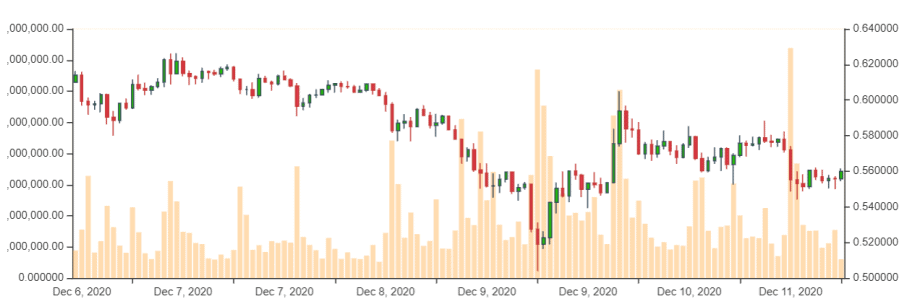 XRP-Kurs im Wochenchart