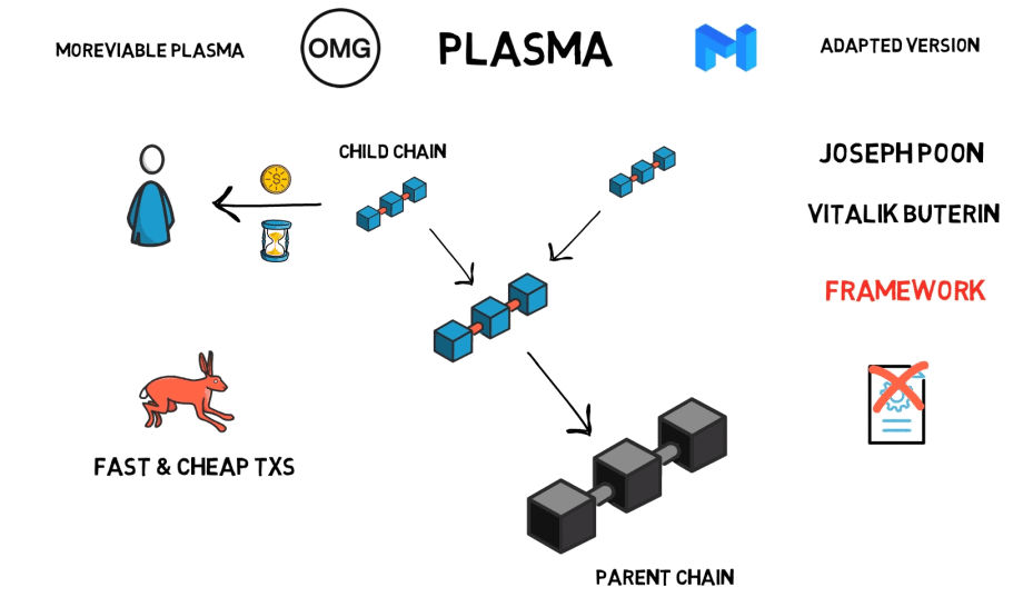 Plasma Scaling ETH