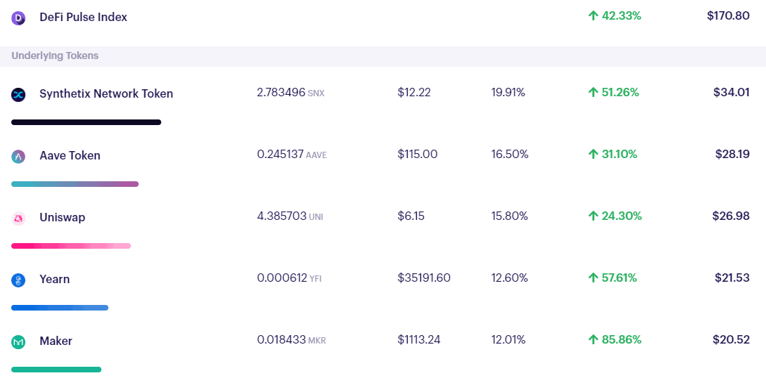 DeFi Pulse Index