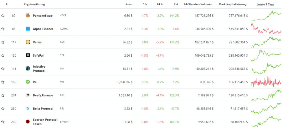 BSC DeFi CoinGecko