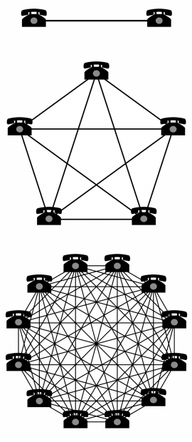 Das exponentielle Wachstum von Netzwerken.