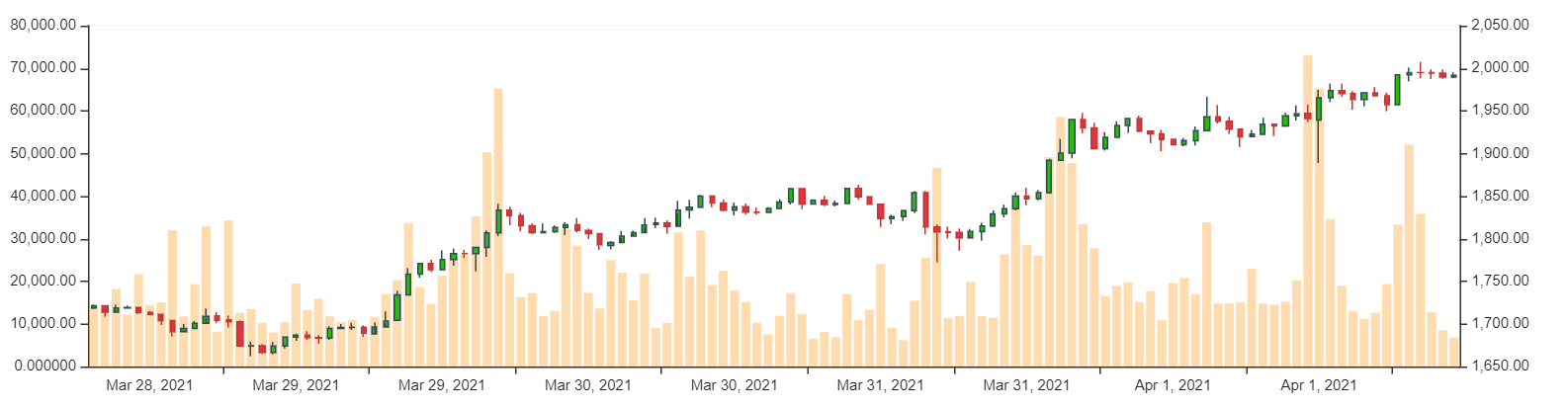 ETH-Kurs im Wochenchart