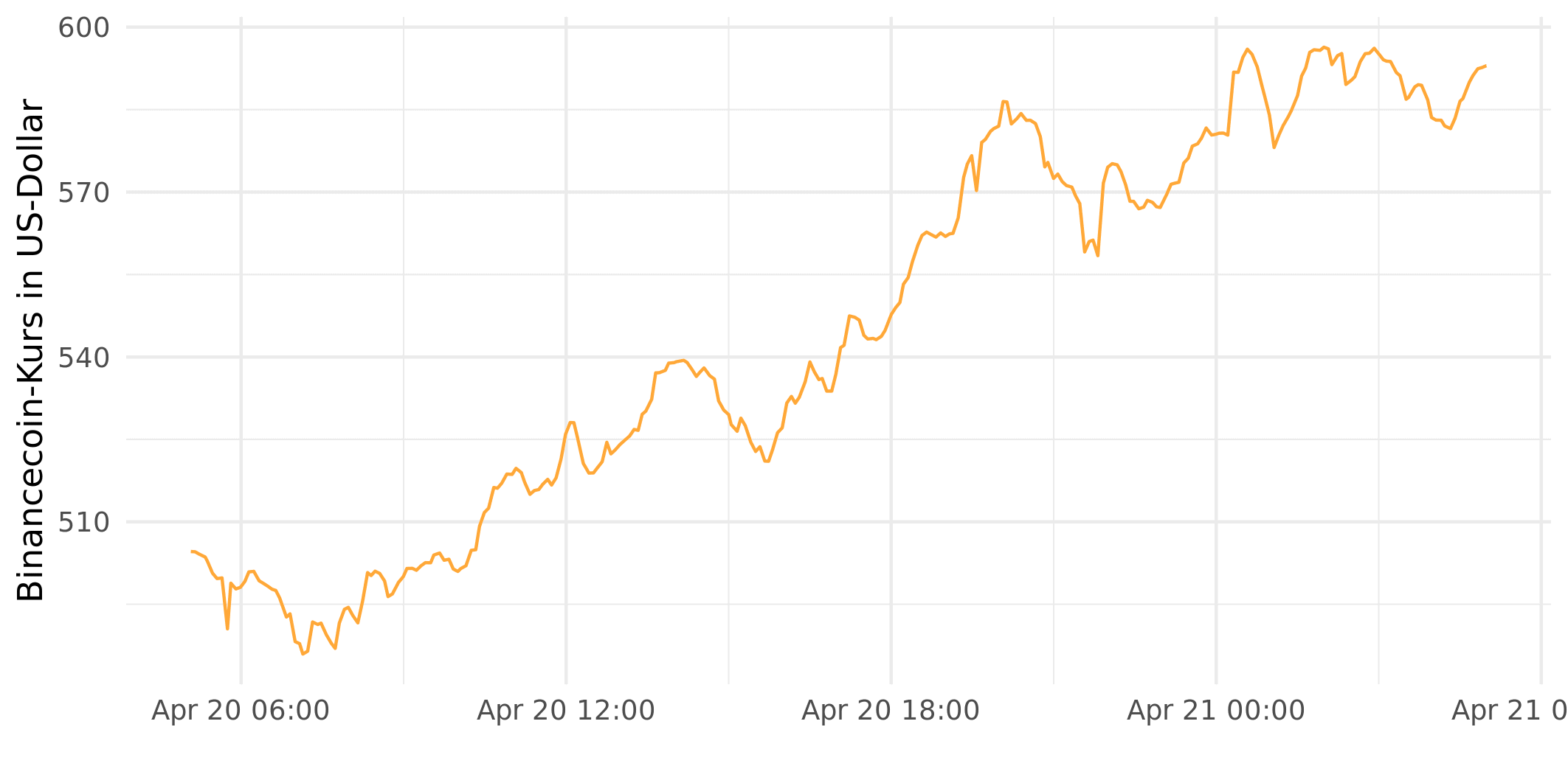 Bitcoin Kurs Dollar Binance : Bitcoin Konto Eroffnen Jetzt ...