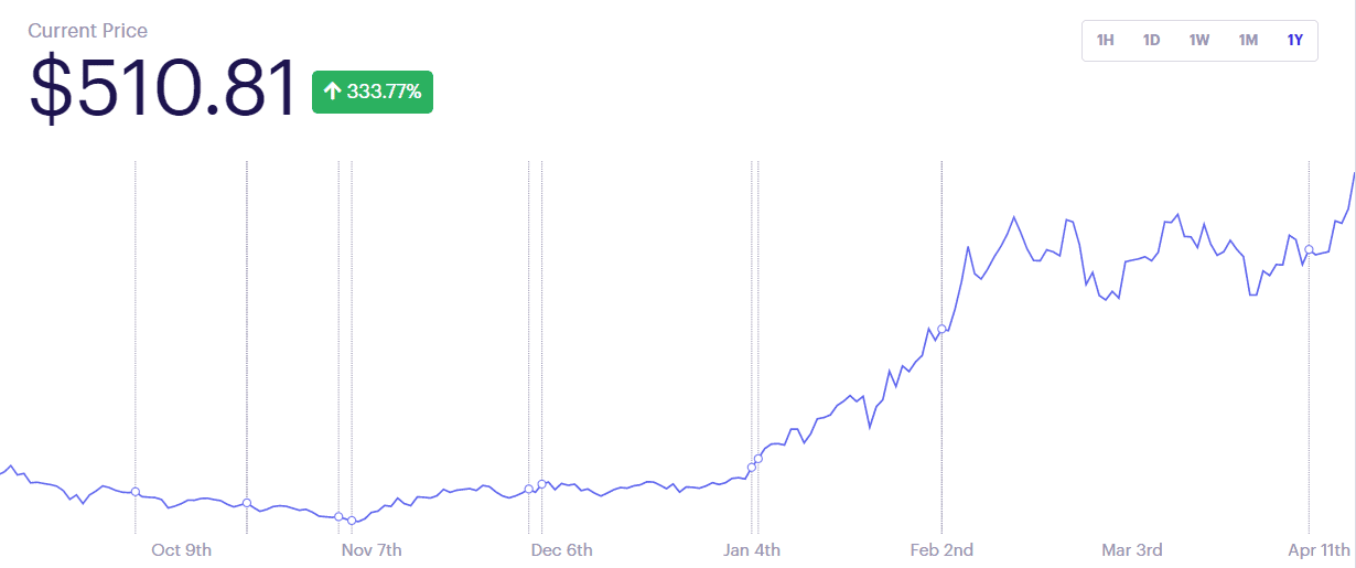 DeFi Tokensets Index Coop