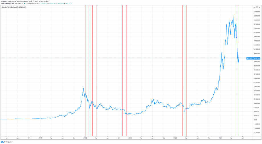 Bitcoin Big Picture