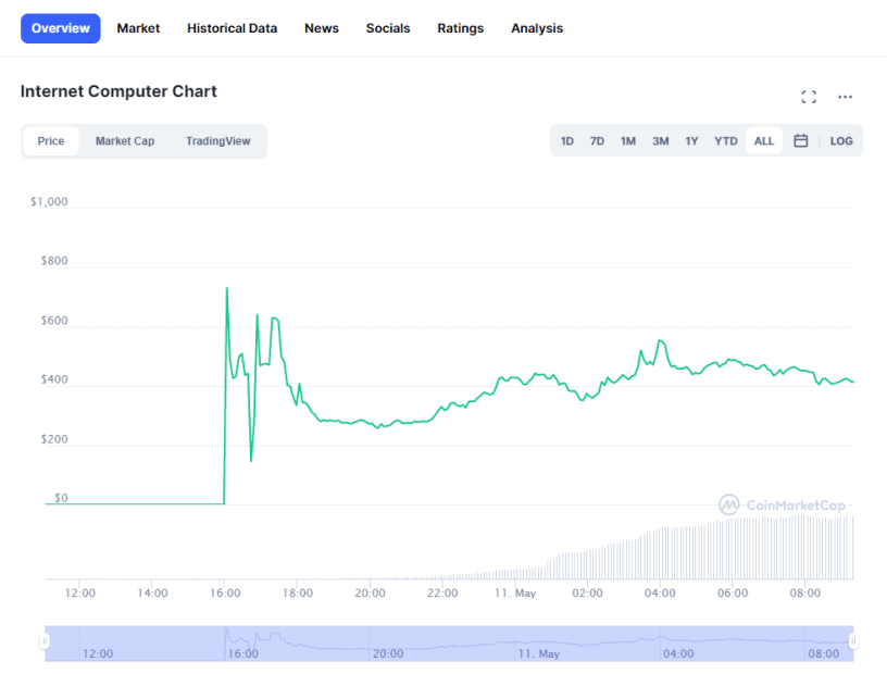 dfinity usa zoom info dfinity usa zoom info