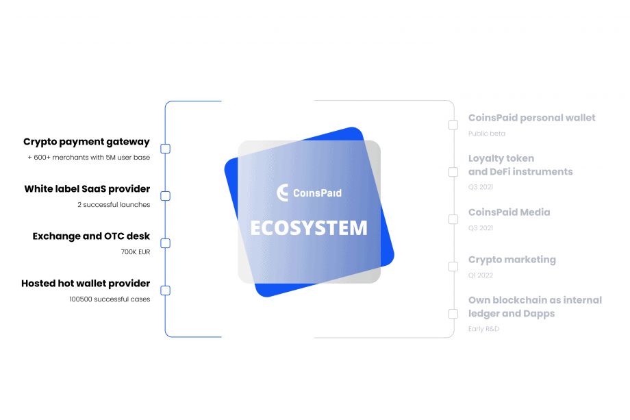 CoinsPaid verbindet Unternehmen mit DeFi CoinsPaid
