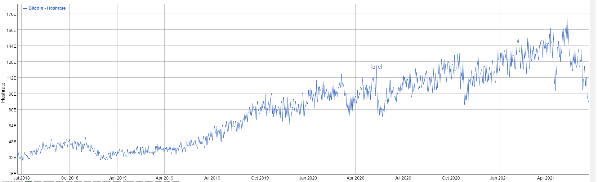 Bitcoin Kurs Erholt Sich Warum Es Bald Weiter Nach Oben Gehen Konnte