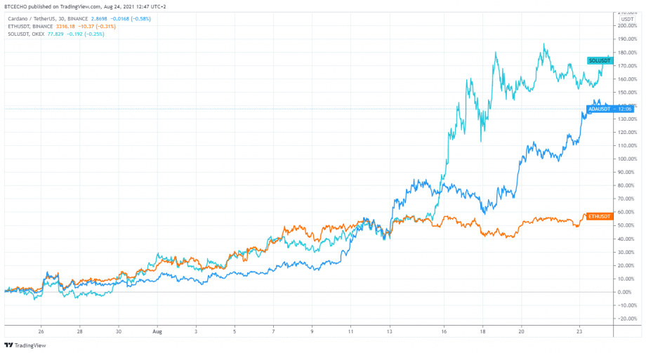 Cardano (ADA) is attracting more and more scammers 10 Cardano (ADA) is attracting more and more scammers