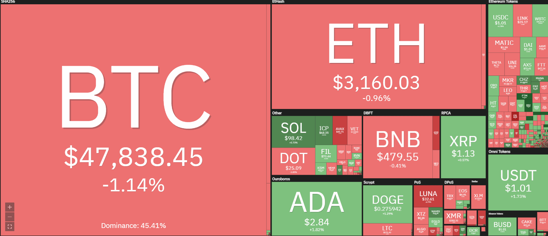 Cold Storage BTC-Hodlers save more diligently than ever