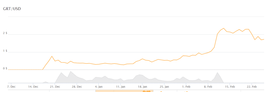 Does the "Coinbase Effect" exist? 5 coins in focus