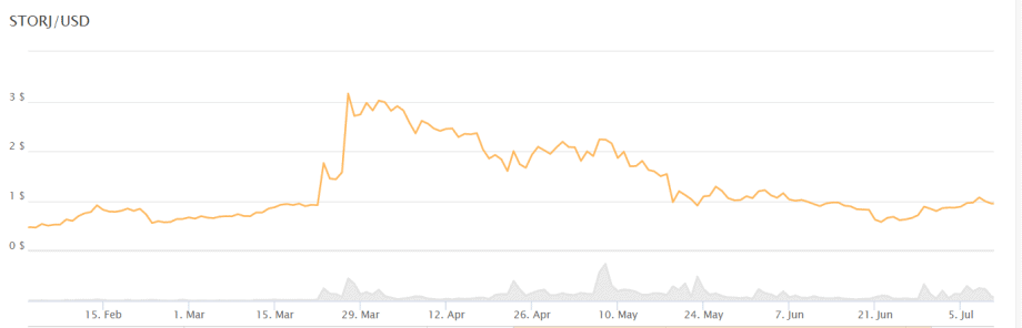 Does the "Coinbase Effect" exist? 5 coins in focus