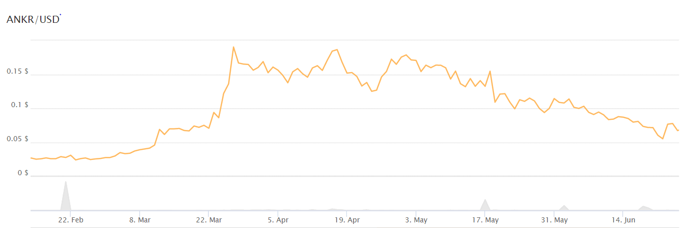 Does the "Coinbase Effect" exist? 5 coins in focus