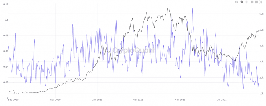 BTC continues to recover from China FUD, OTC deals at year high