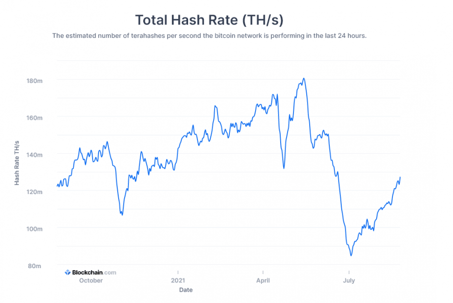 BTC continues to recover from China FUD, OTC deals at year high