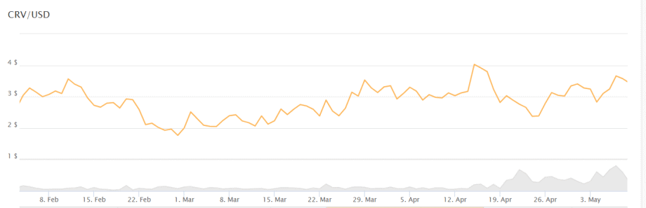 Does the "Coinbase Effect" exist? 5 coins in focus