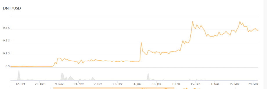 Does the "Coinbase Effect" exist? 5 coins in focus