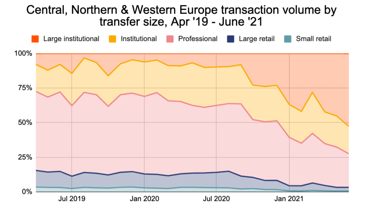 Europe is the largest crypto economy in the world