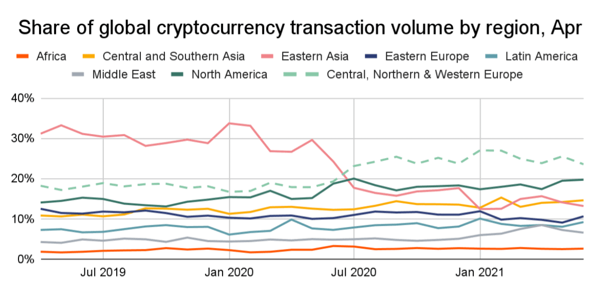 Europe is the largest crypto economy in the world