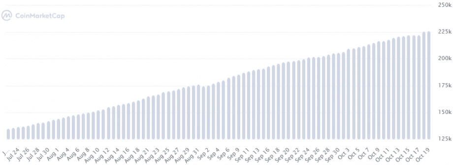 Polygon centralized? The largest wallets hold the majority of the MATIC supply