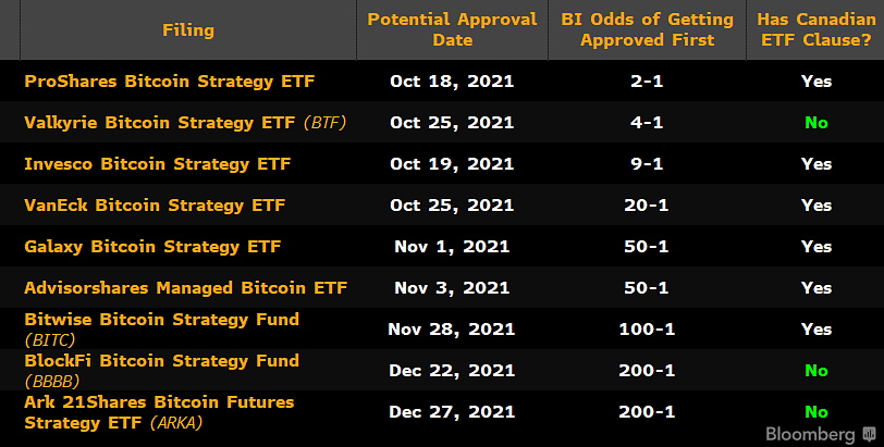 btc etf status