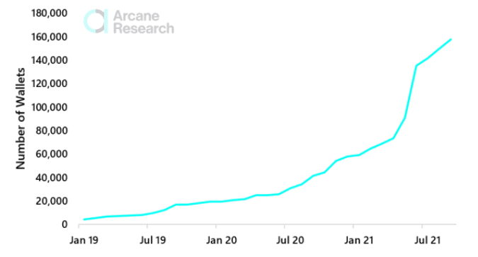 Arcane Research sees growth for Lightning Network