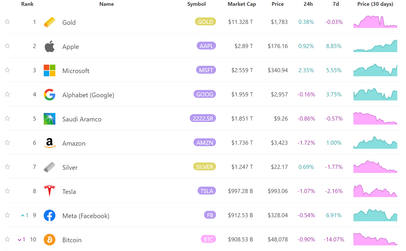 BTC Year In Review 2021: The First Quarter