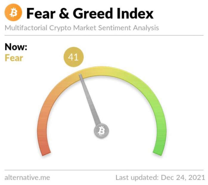 Fear and Greed Index