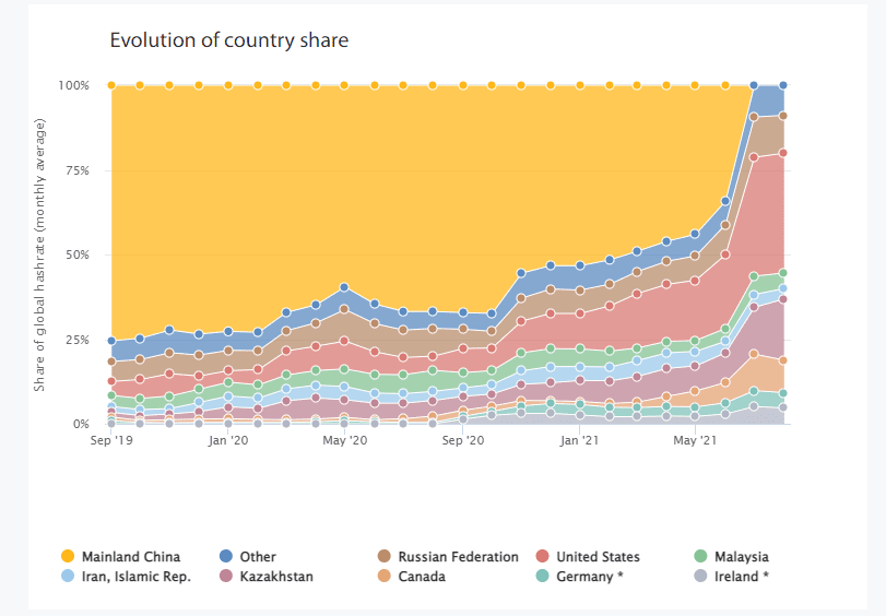 BTC Year In Review 2021: The Fourth Quarter