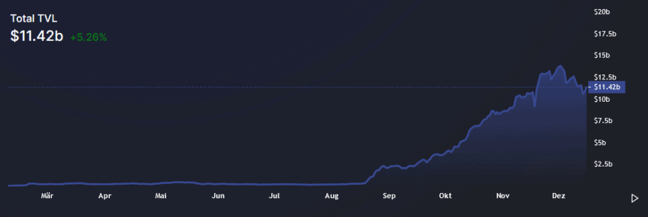 DeFi Avalanche