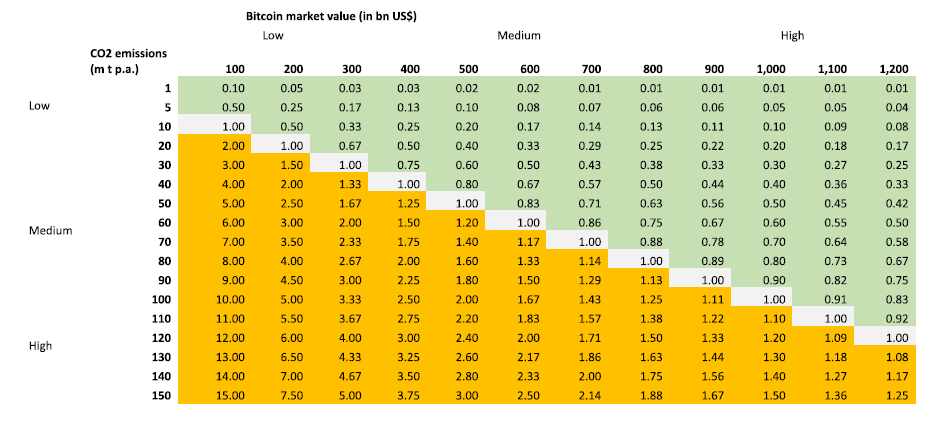 The stock market is more harmful to the climate than BTC