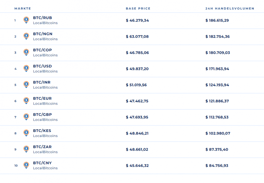 Localbitcoins