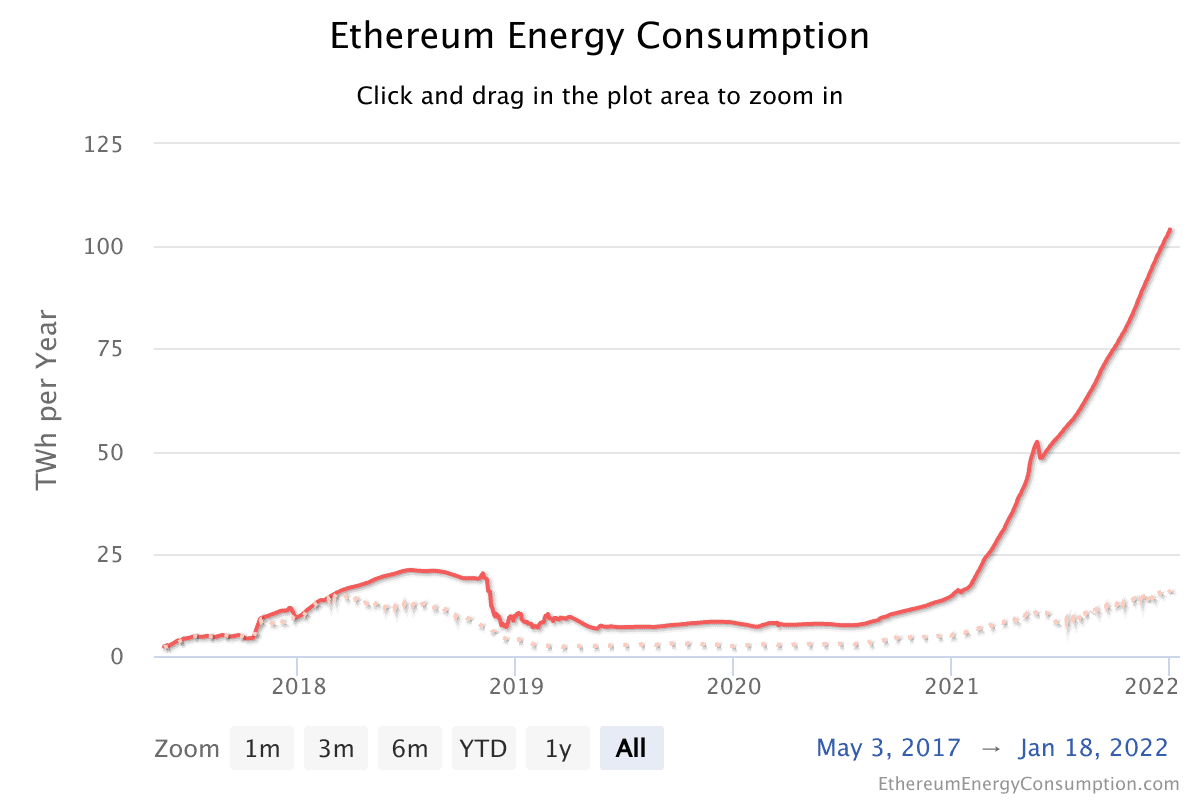 ethereum-energy-consumpt.webp