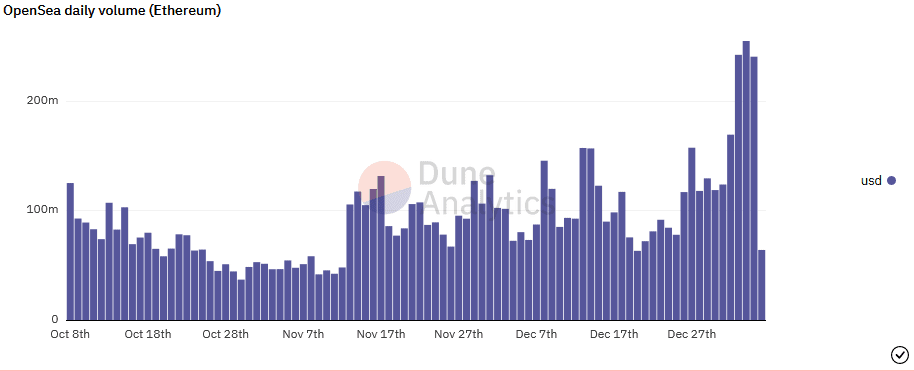 OpenSea NFT Volume