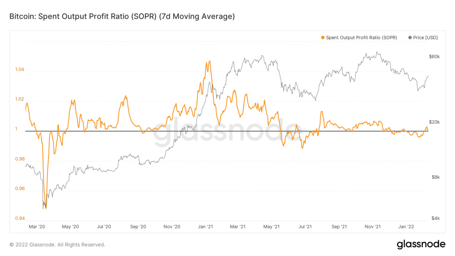 Bitcoin SOPR