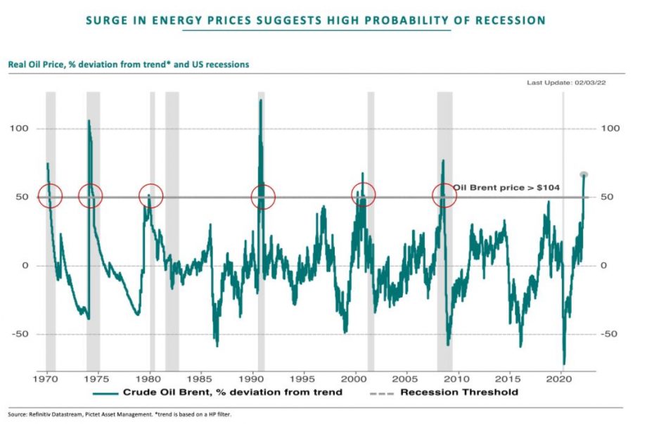 Historische Stagflations-Phasen