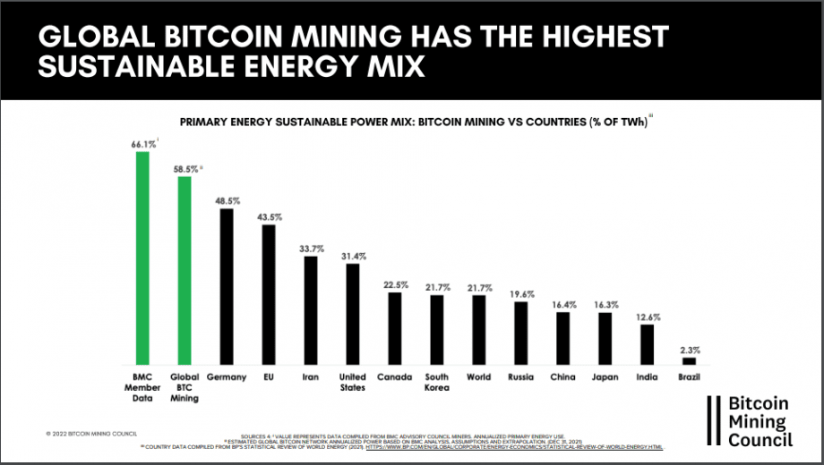 Güç tüketimi bitcoin