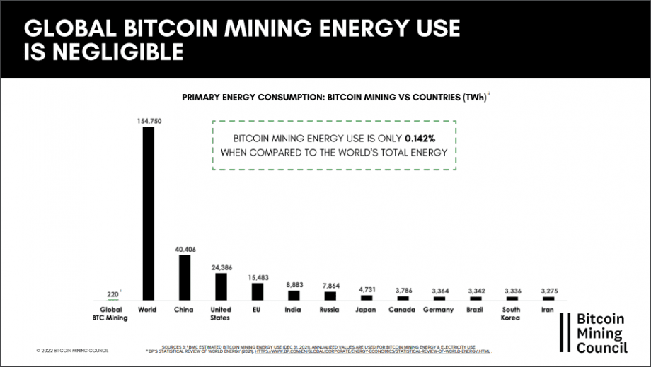 Bitcoin güç tüketimi