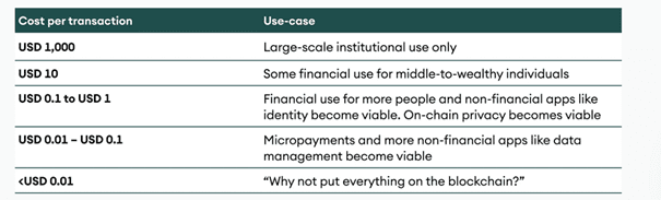 Blockchain Trilemma - These are the possible solutions