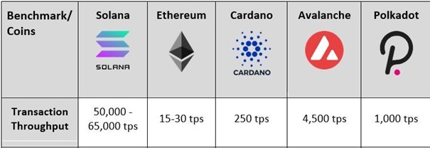 Blockchain Trilemma - These are the possible solutions