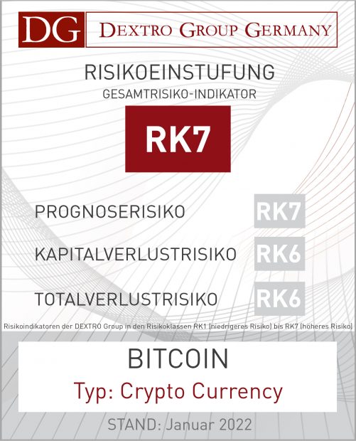 Bitcoin-Rating