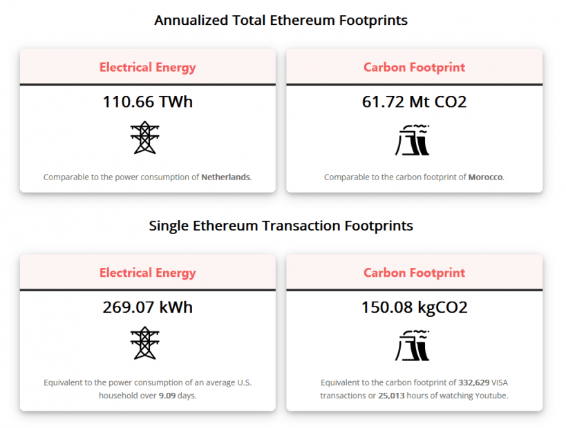 Ethereum