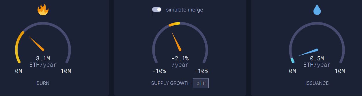 Simulierter Merge