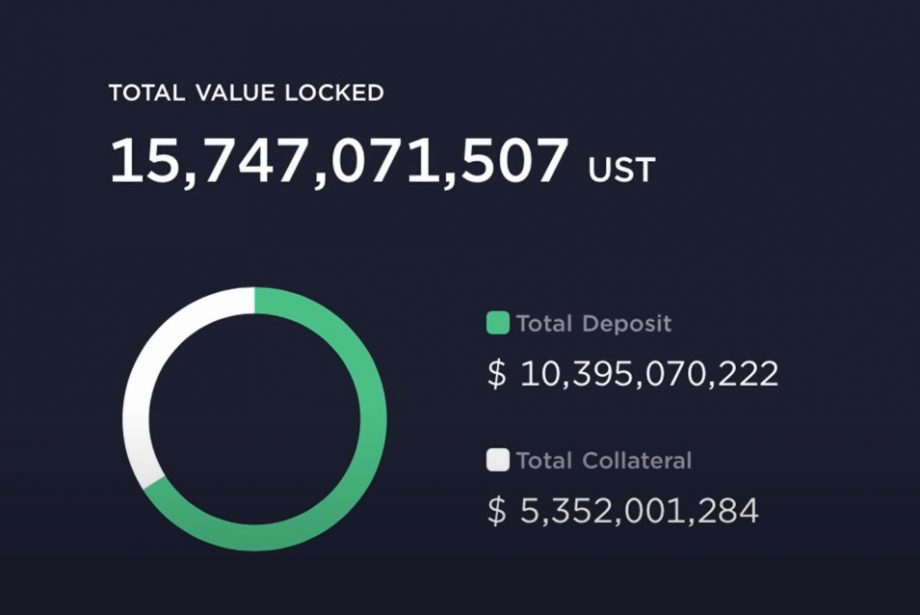 Is LUNA a giant Ponzi scheme?