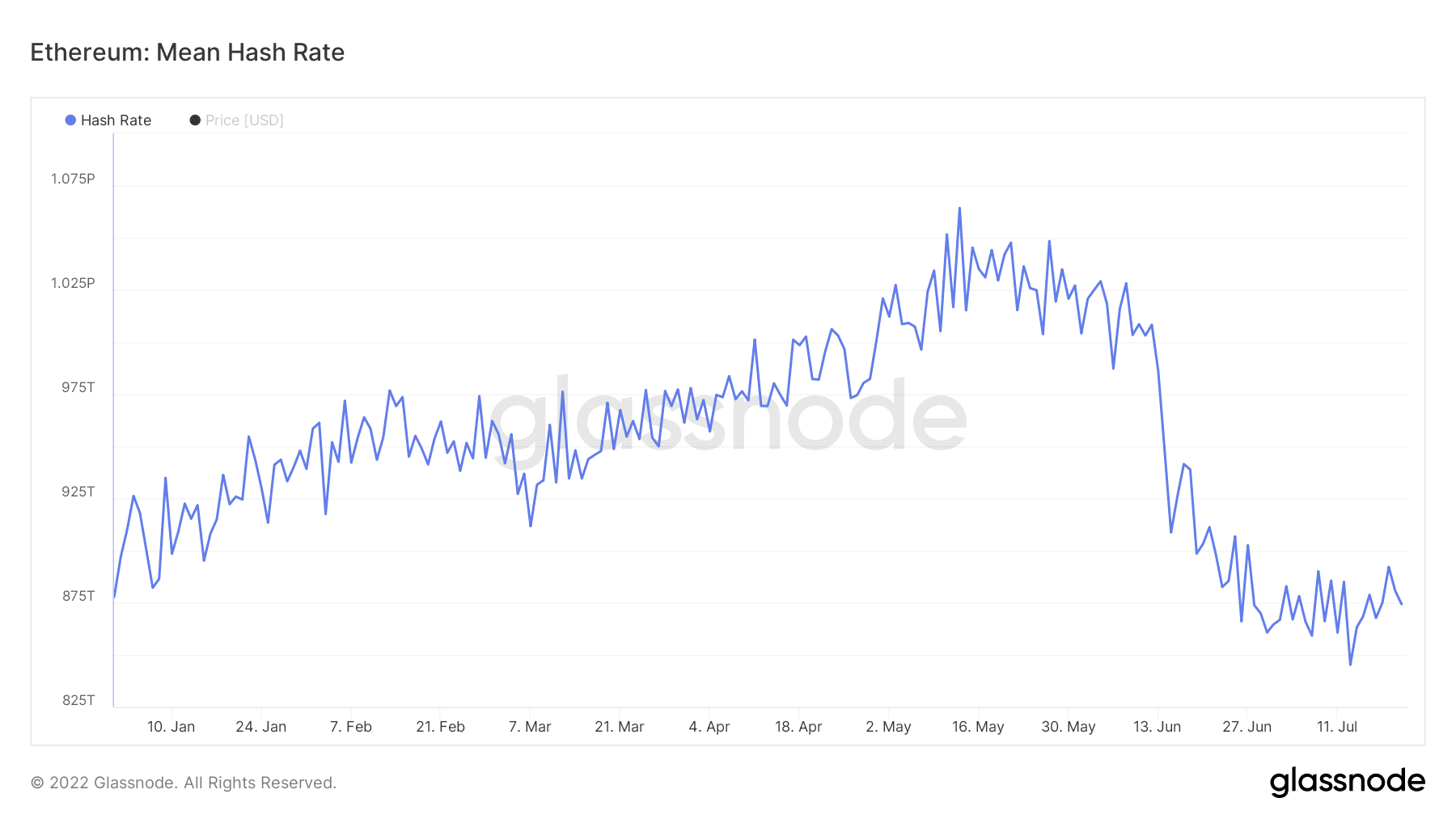 ETH zastavuje těžbu: co dělat s grafickými kartami?