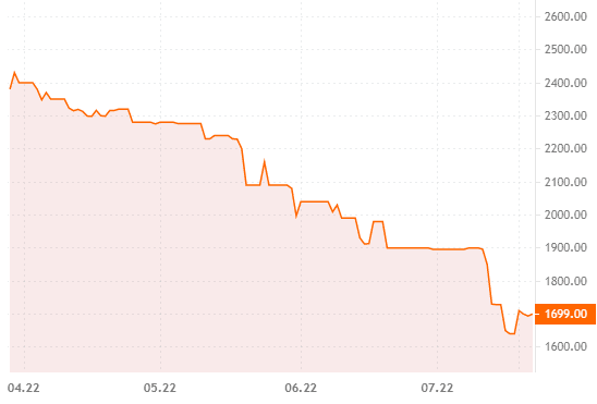 ETH stops mining: what to do with the graphics cards?