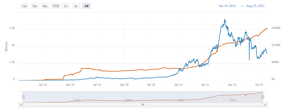 Bitcoin too expensive, is Lightning good alternative?