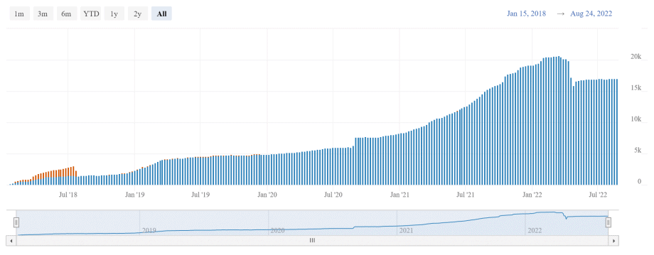 Bitcoin too expensive, is Lightning good alternative?